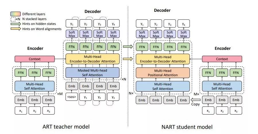 EMNLP 2019 丨微軟亞洲研究院精選論文解讀