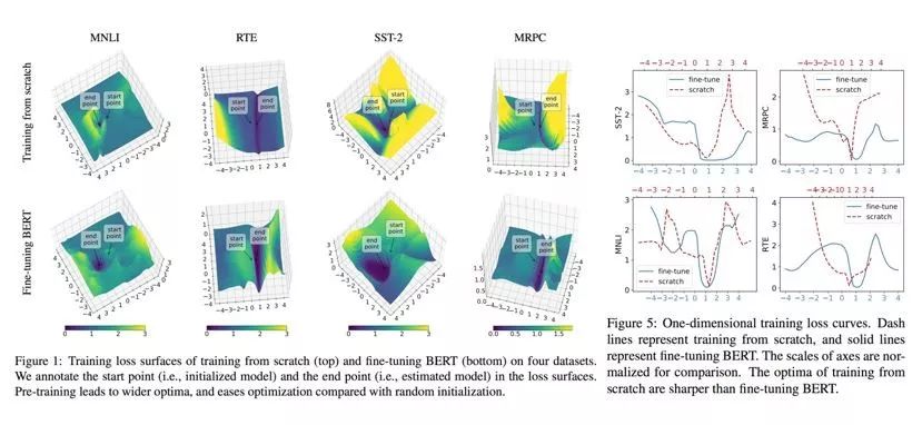 EMNLP 2019 丨微軟亞洲研究院精選論文解讀