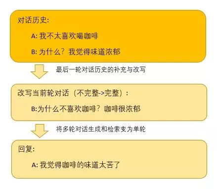 EMNLP 2019 丨微軟亞洲研究院精選論文解讀