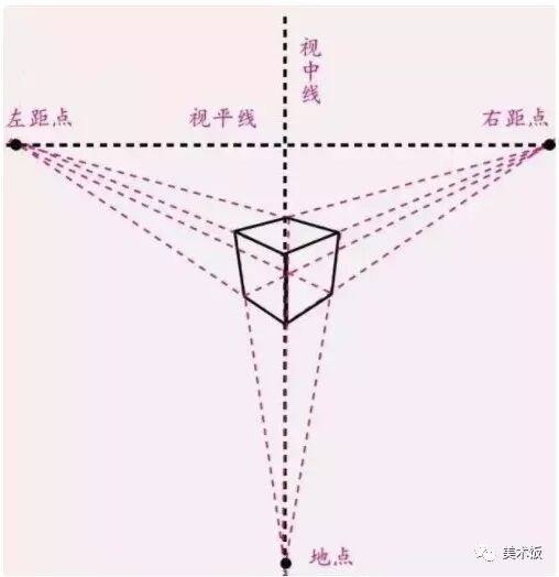 几何体素描，素描绘画入门的基本功——绘画技巧
