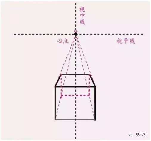 几何体素描，素描绘画入门的基本功——绘画技巧
