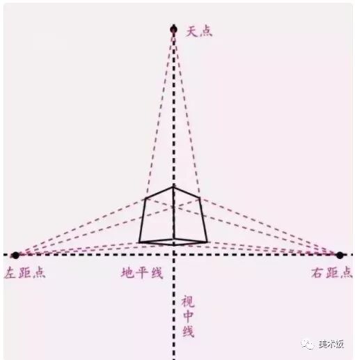 几何体素描，素描绘画入门的基本功——绘画技巧