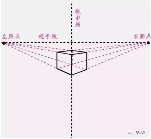 几何体素描，素描绘画入门的基本功——绘画技巧