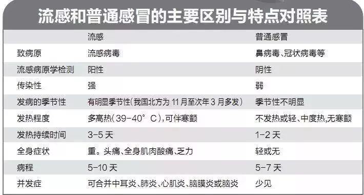 流感疫情爆發！香港已致226人死亡！瀋陽人近期要注意…… 健康 第8張