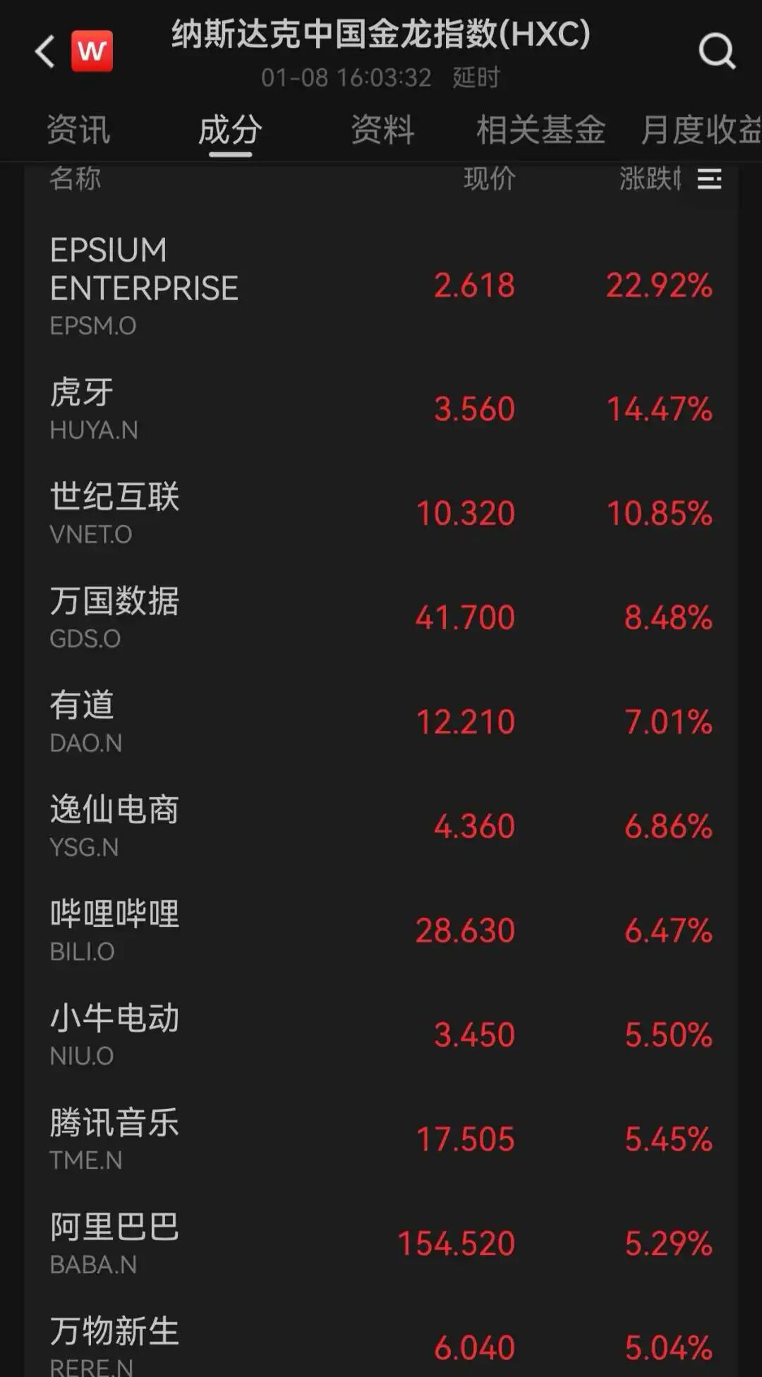 国际油价，大涨！