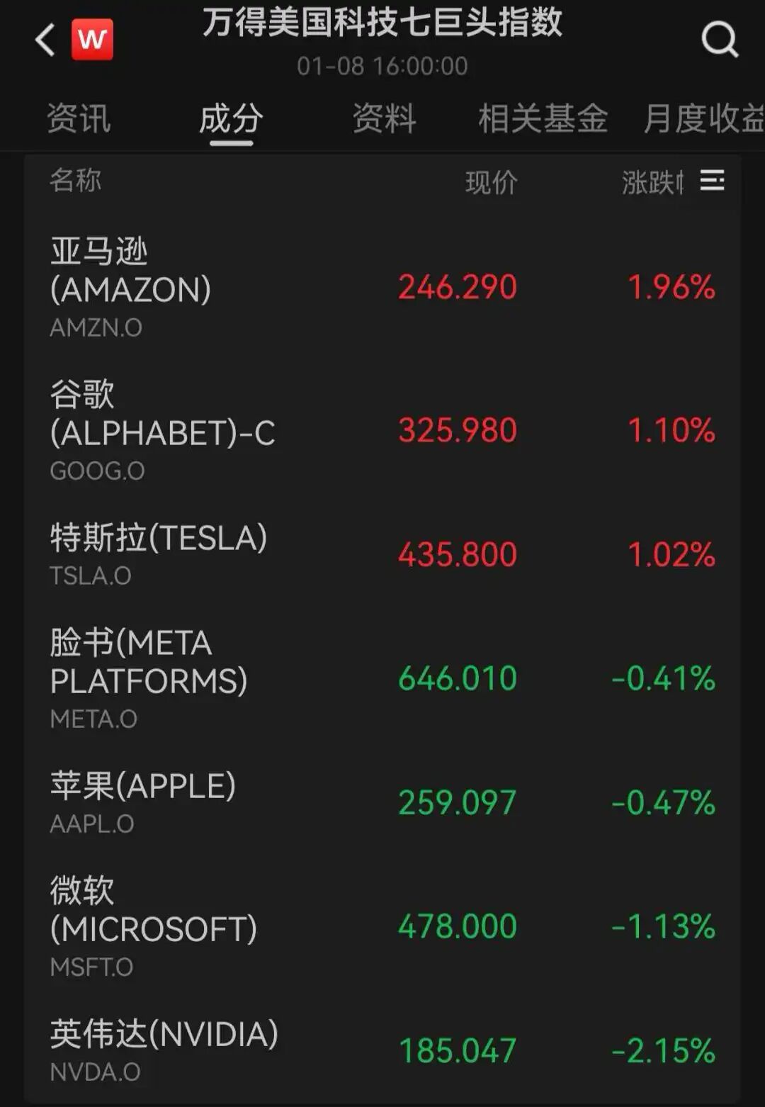 国际油价，大涨！