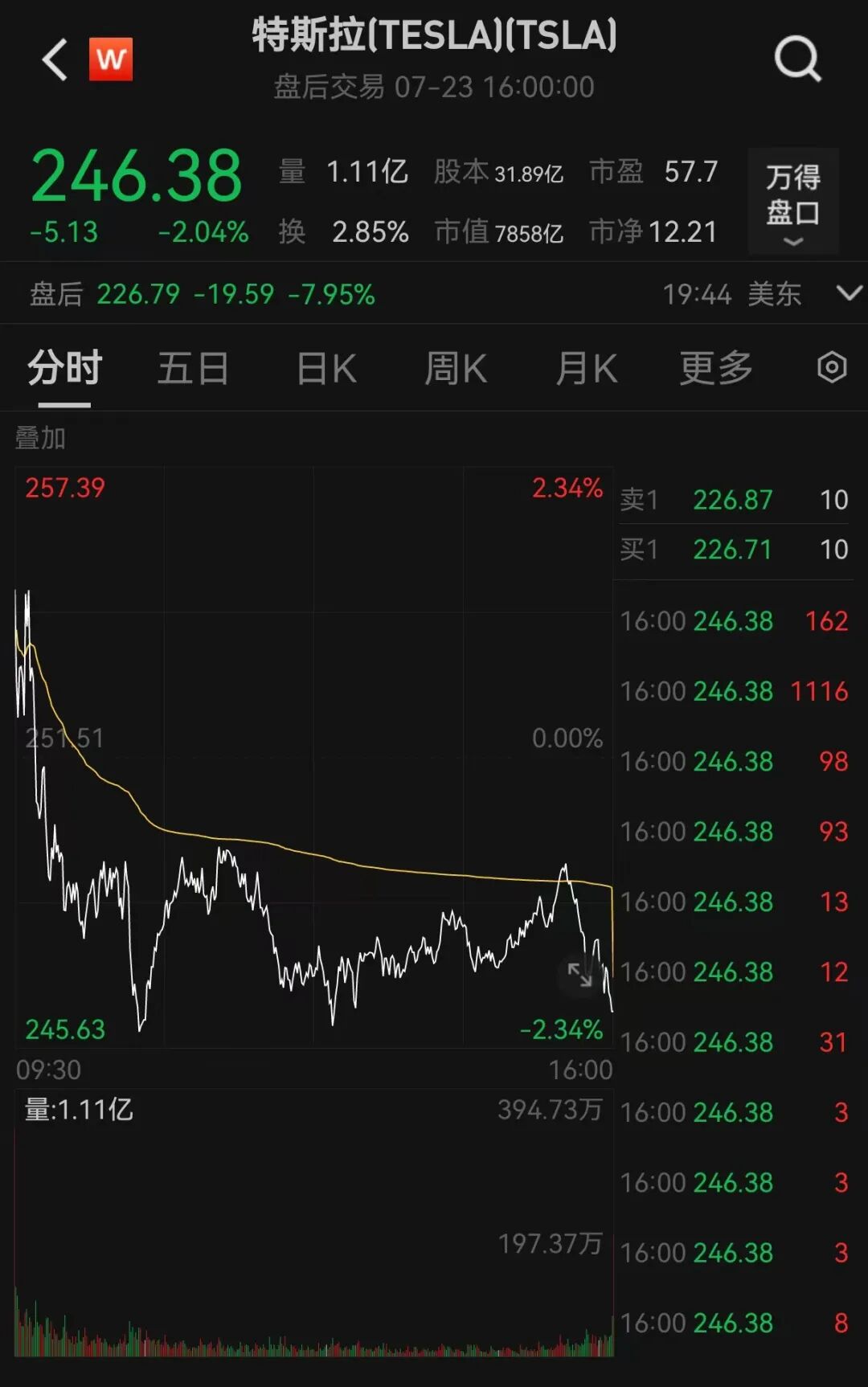 凌晨公布，罕见大跌！