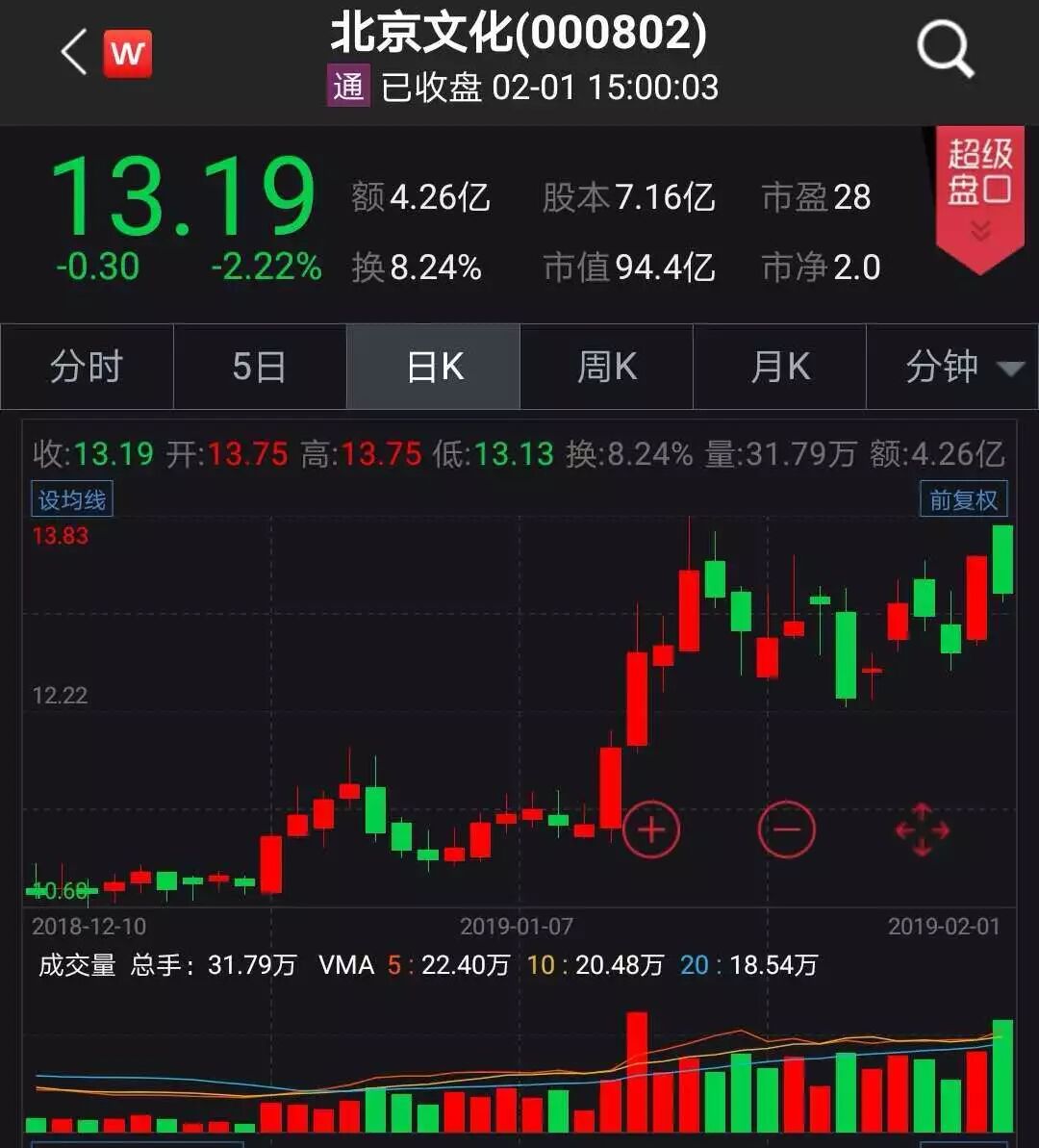 春节电影票房突破57亿 《流浪地球》已超20亿元
