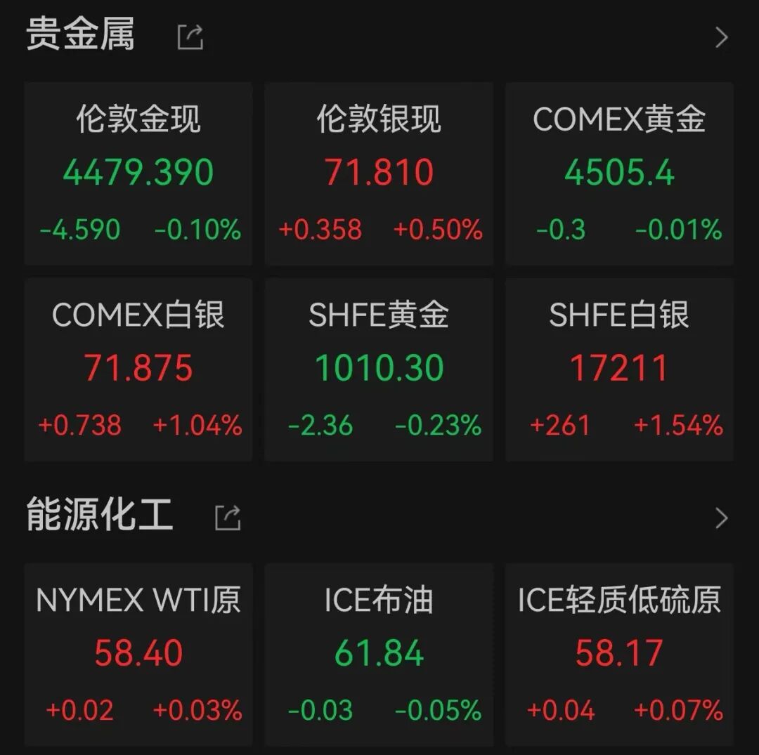 苹果CEO出手！大举增持