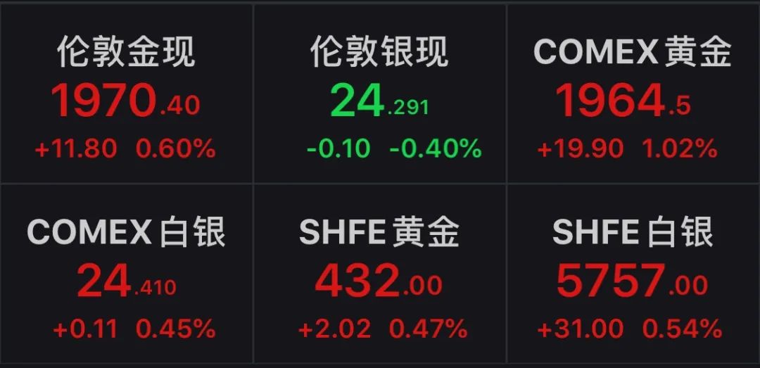 金時早知道 | 美聯儲宣布最新利率決議！金價九連漲再創新高，工信部整治App侵害用戶權益，13家上市國企「官宣」股權激勵 財經 第5張