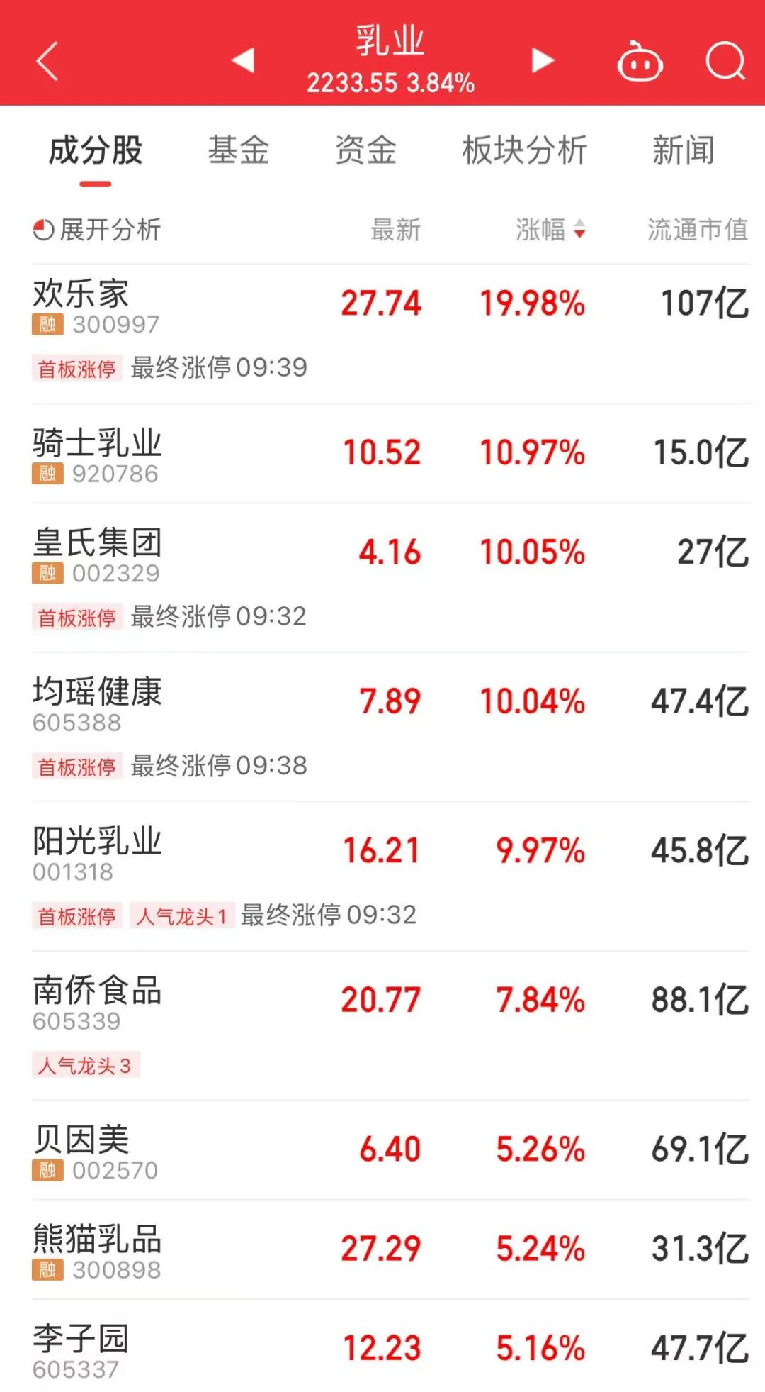 万亿巨头，A股第一！