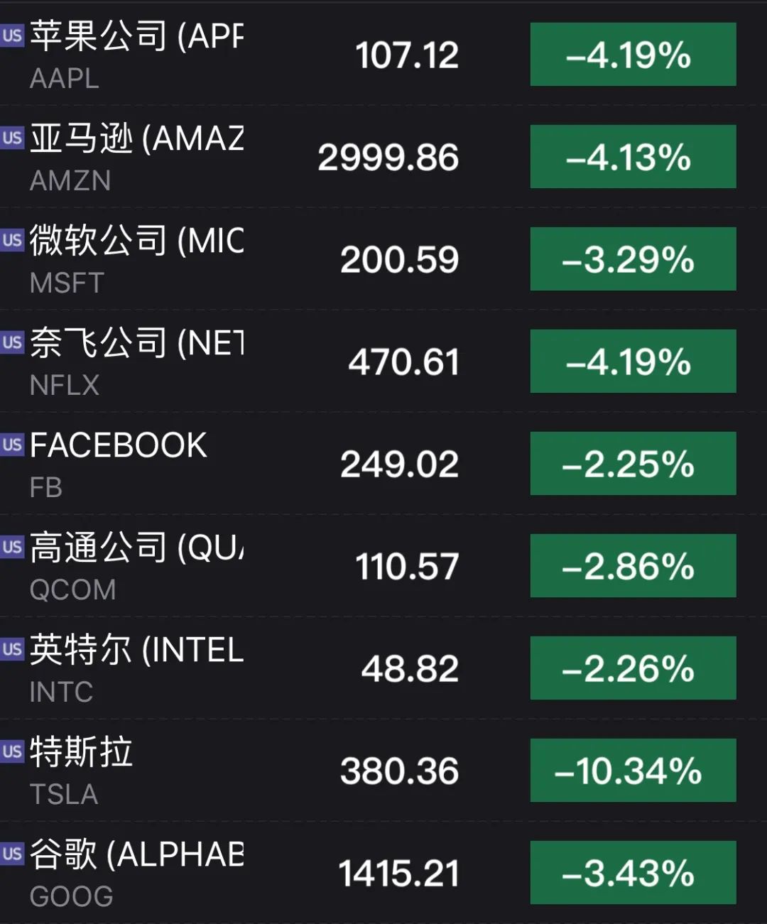 金時早知道 |深交所曝光異常交易行為背後「黑手」；特斯拉起訴美政府：停止對華進口零部件征稅；美股三大指數全線重挫 財經 第3張