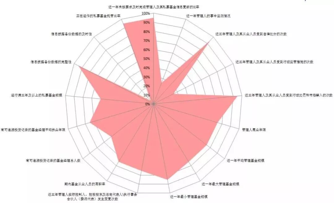 万亿市场大“体检” 中基协刚刚上线私募信用报告