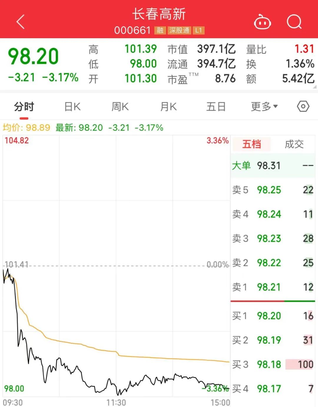 2024年06月26日 金龙汽车股票