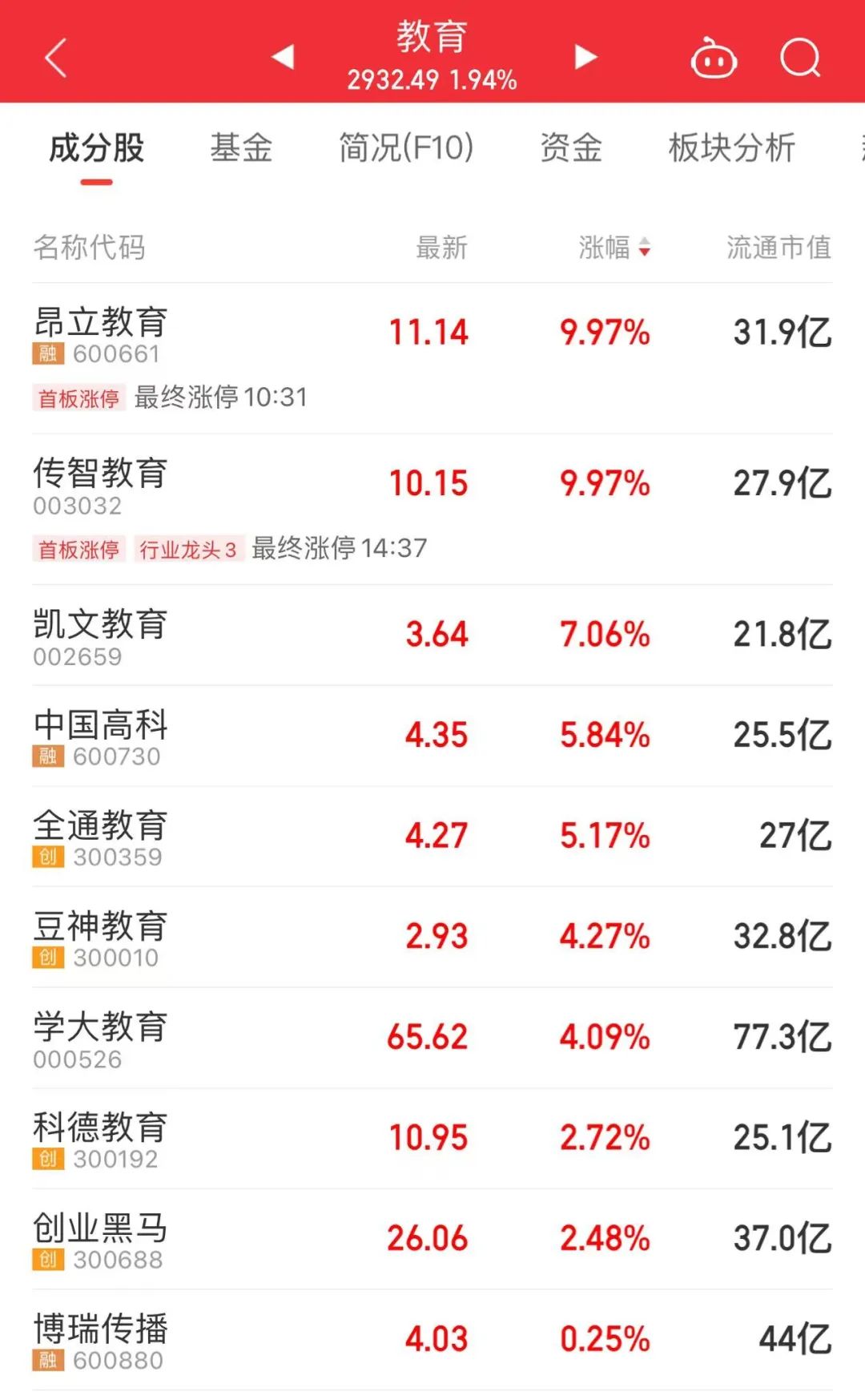 2024年06月26日 金龙汽车股票