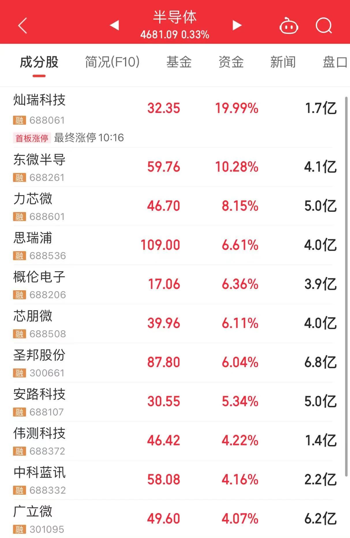 2024年06月26日 金龙汽车股票