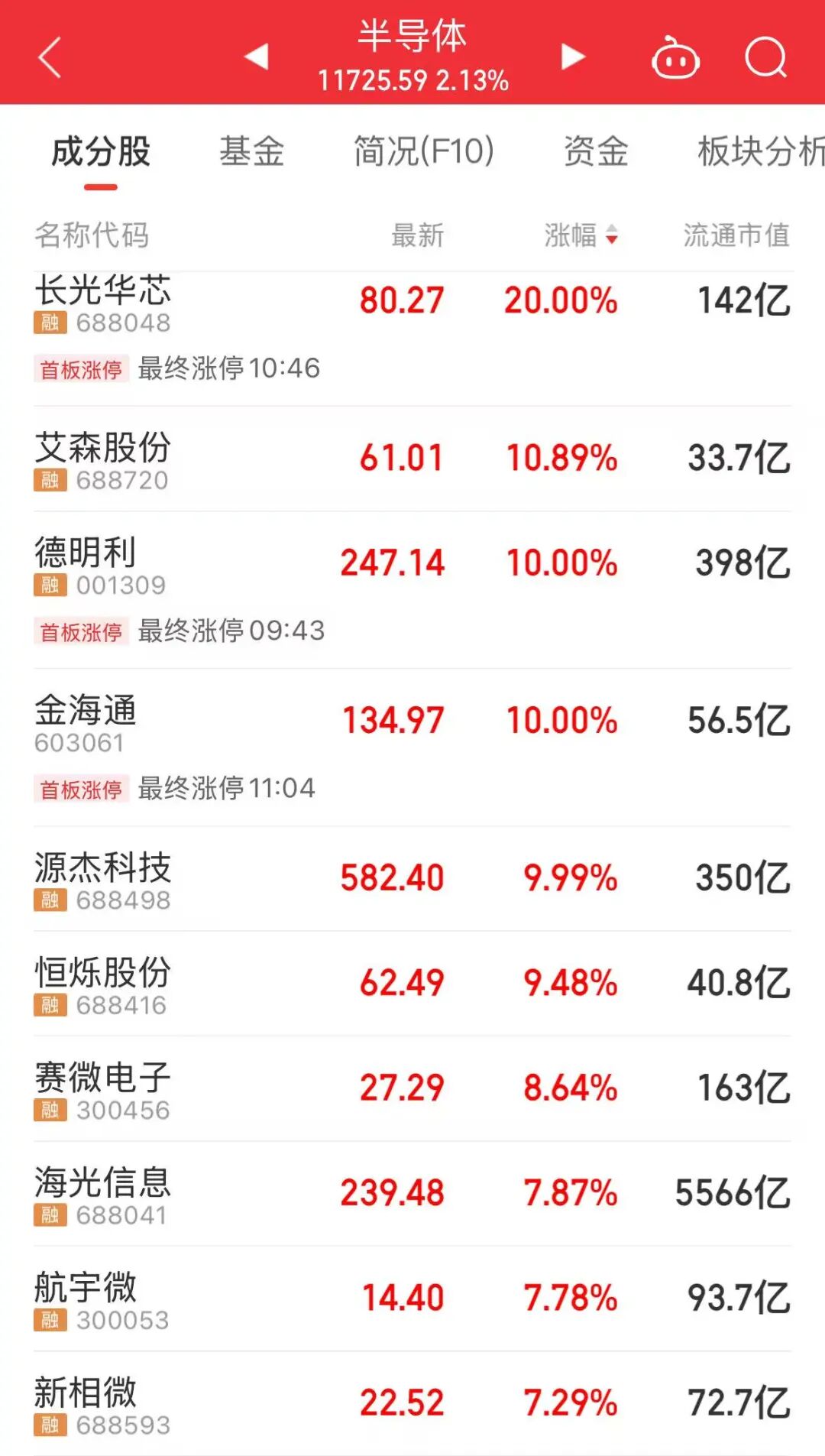 千亿龙头，秒涨停！A股“四力”火了