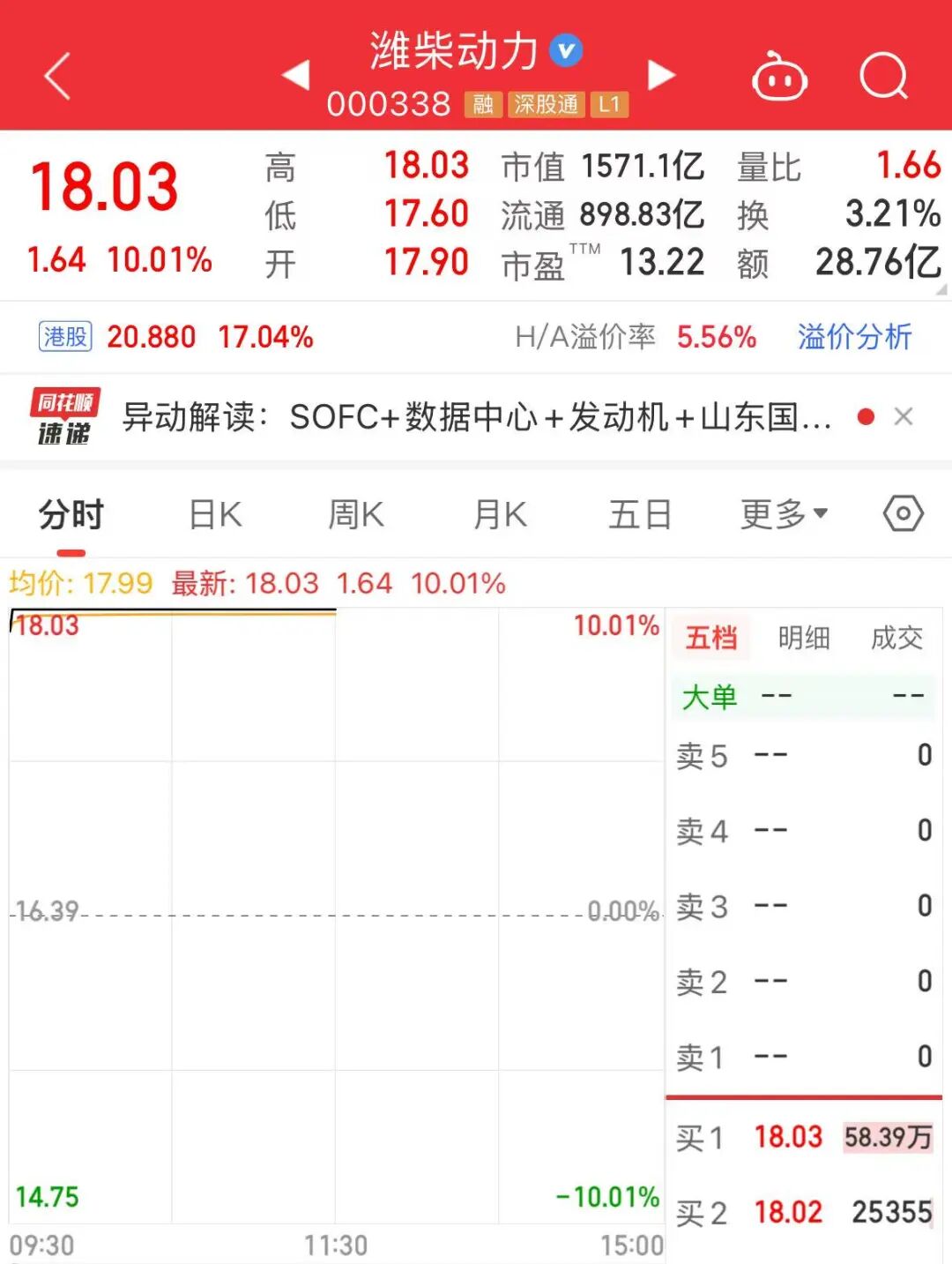 千亿龙头，秒涨停！A股“四力”火了