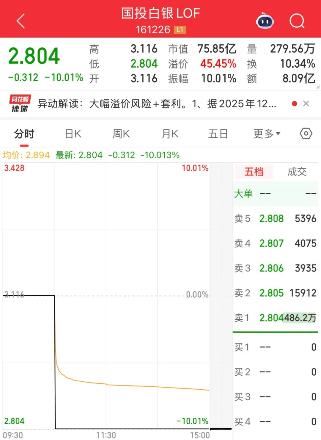 白银基金，限购100元！明天停牌1小时