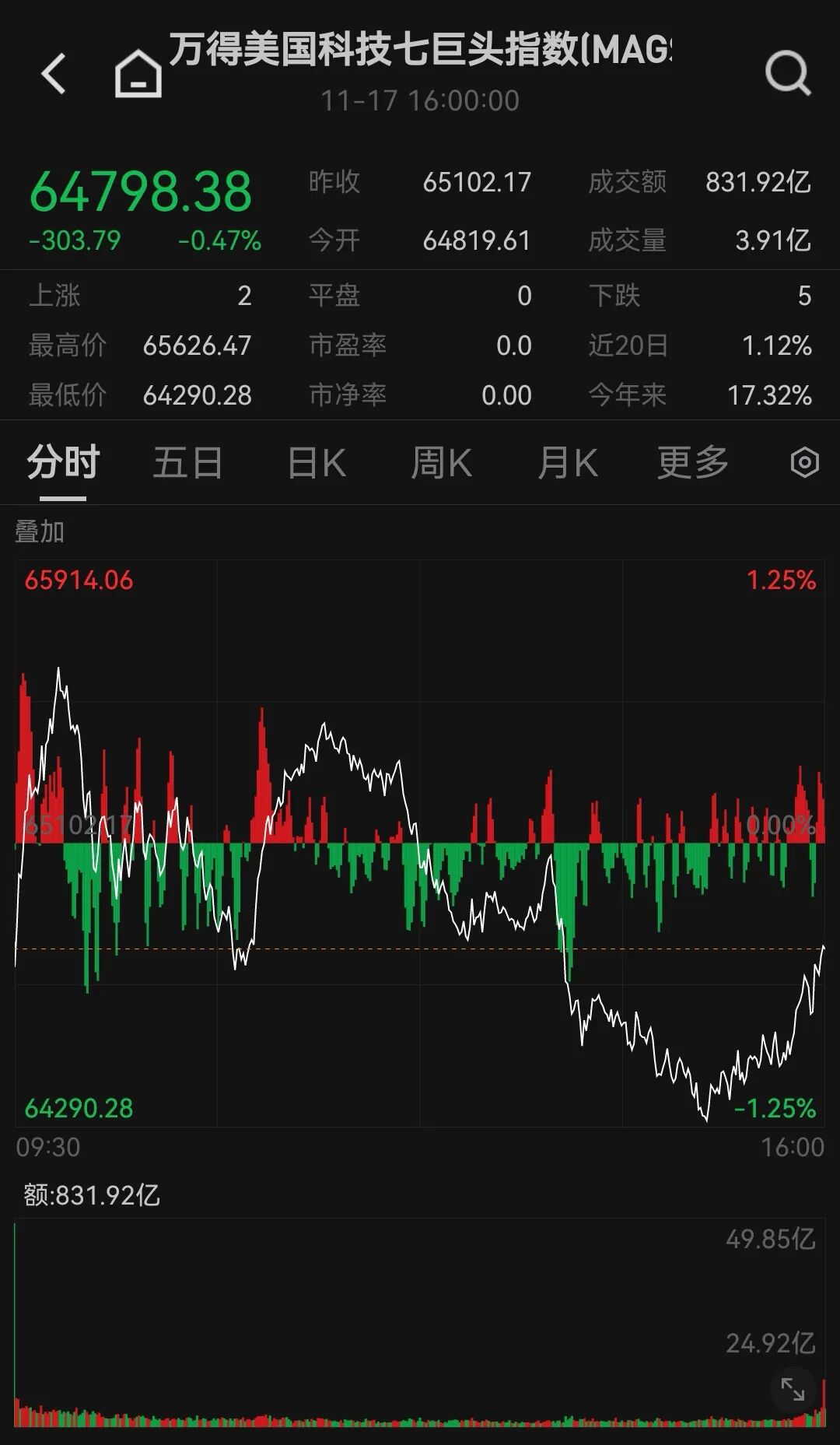 c1405a1a9c864a6299007fc2e0ffe675