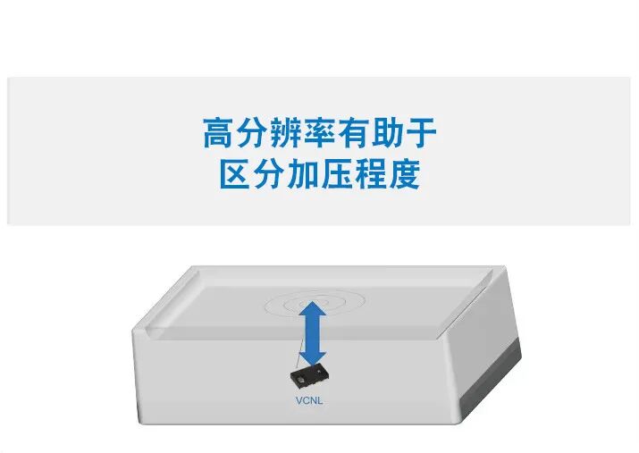 压力感测：灵活和可靠的显示屏输入选择(图12)