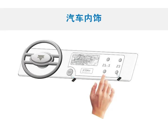 压力感测：灵活和可靠的显示屏输入选择(图14)