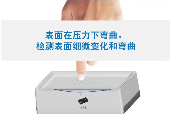 压力感测：灵活和可靠的显示屏输入选择(图13)