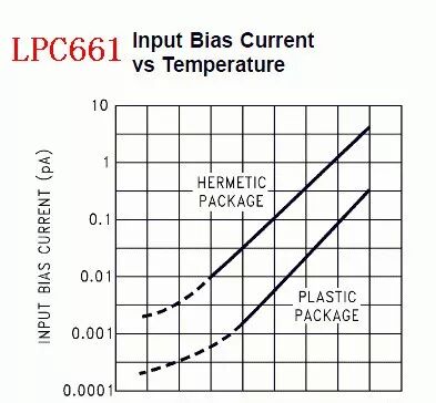 DIY一个1pA超微电流测试器，非常易懂！的图15