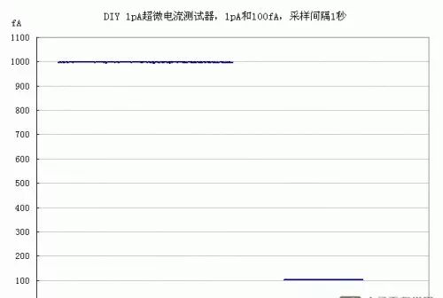 DIY一个1pA超微电流测试器，非常易懂！的图25