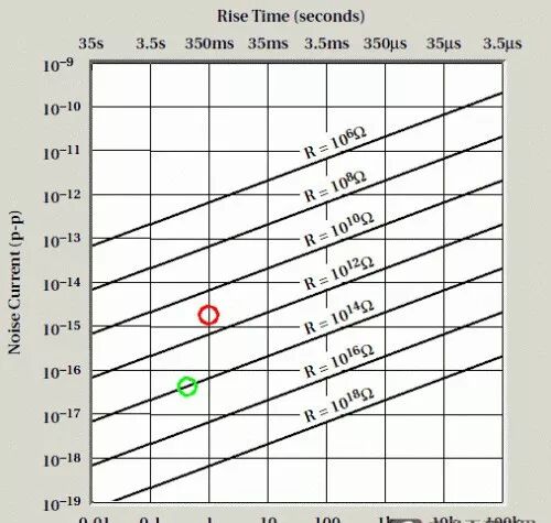 DIY一个1pA超微电流测试器，非常易懂！的图17