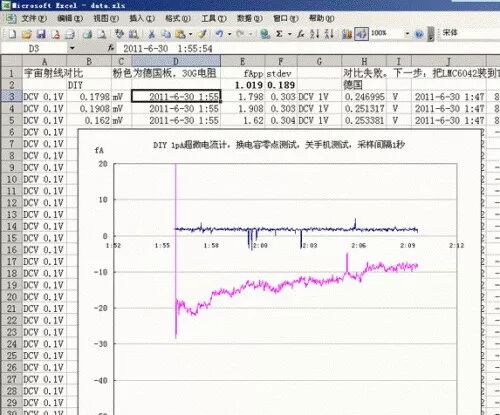 DIY一个1pA超微电流测试器，非常易懂！的图19