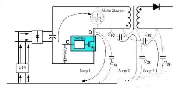 干货｜资深工程师总结的22个电源研发问题的图1