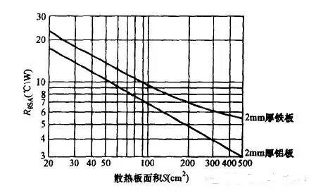 干货｜资深工程师总结的22个电源研发问题的图3