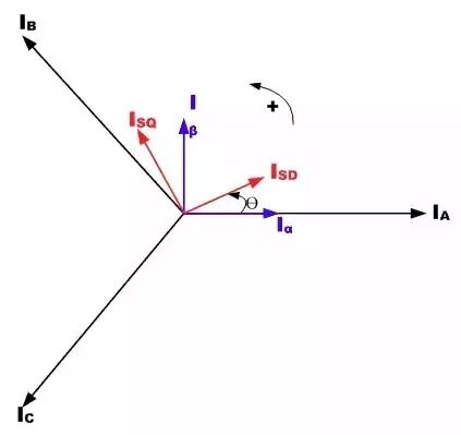 非常全面的電機(jī)控制總結(jié)！的圖6