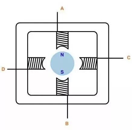 非常全面的電機(jī)控制總結(jié)！的圖10