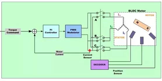 非常全面的電機(jī)控制總結(jié)！的圖2