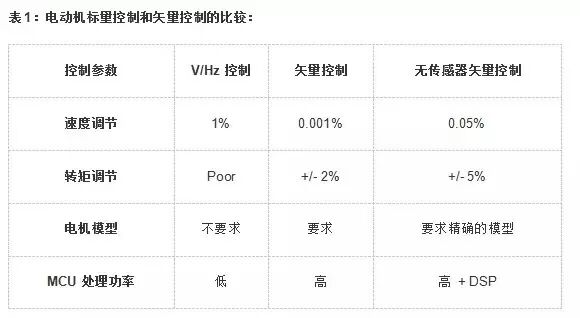 非常全面的電機(jī)控制總結(jié)！的圖9