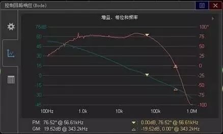 干貨分享｜基于示波器的電源環路響應測試方案的圖2