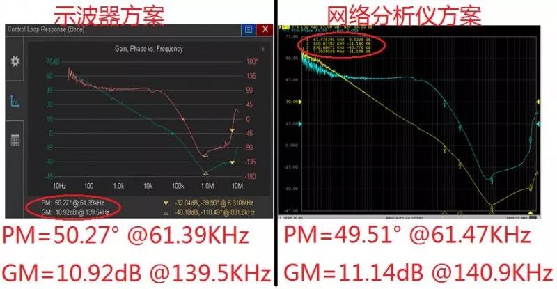 干貨分享｜基于示波器的電源環路響應測試方案的圖5