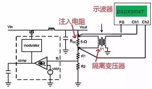 干貨分享｜基于示波器的電源環路響應測試方案的圖1