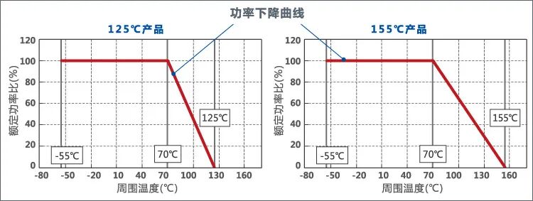 电子小百科 | 电阻器篇之贴片电阻器的规格的图4
