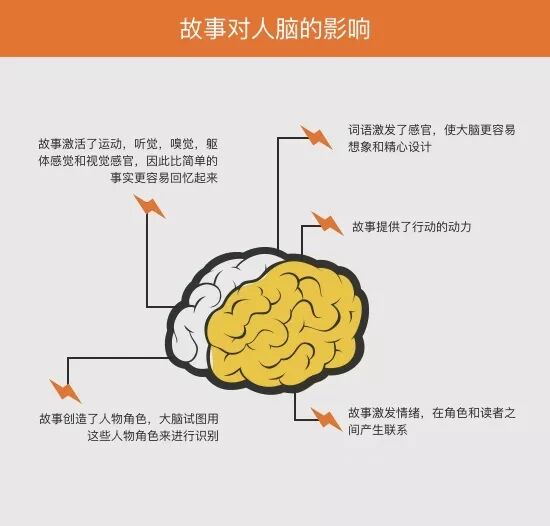 2019年保持用户参与的十大用户体验设计趋势