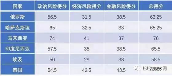 一带一路下的马来西亚房产优势大解析!