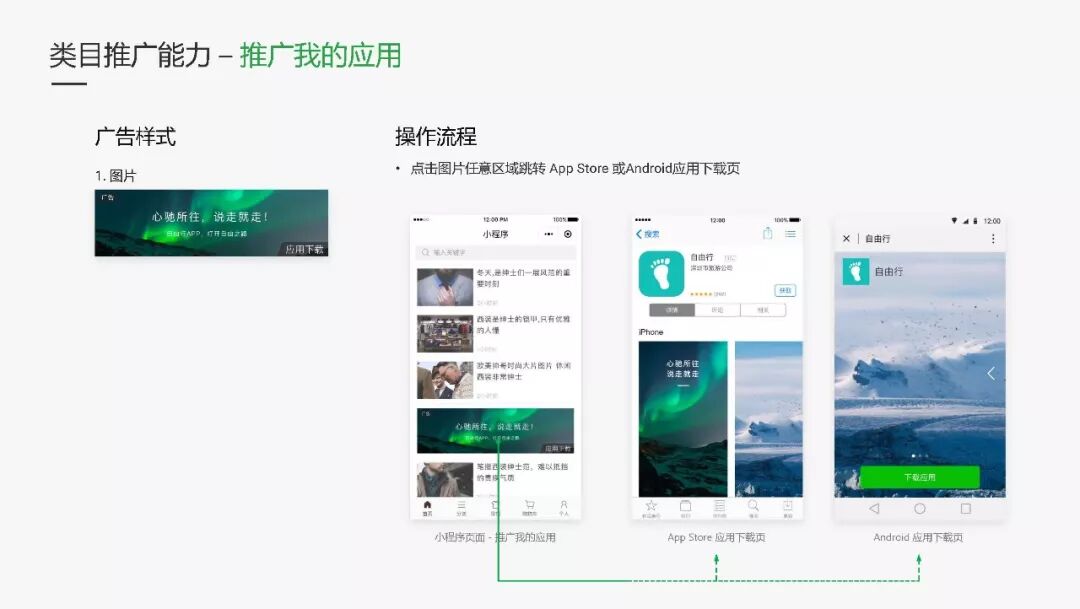 不能错过的微信小程序广告资源，详细介绍