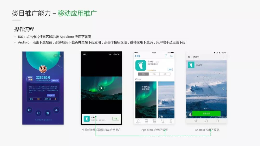 不能错过的微信小程序广告资源，详细介绍