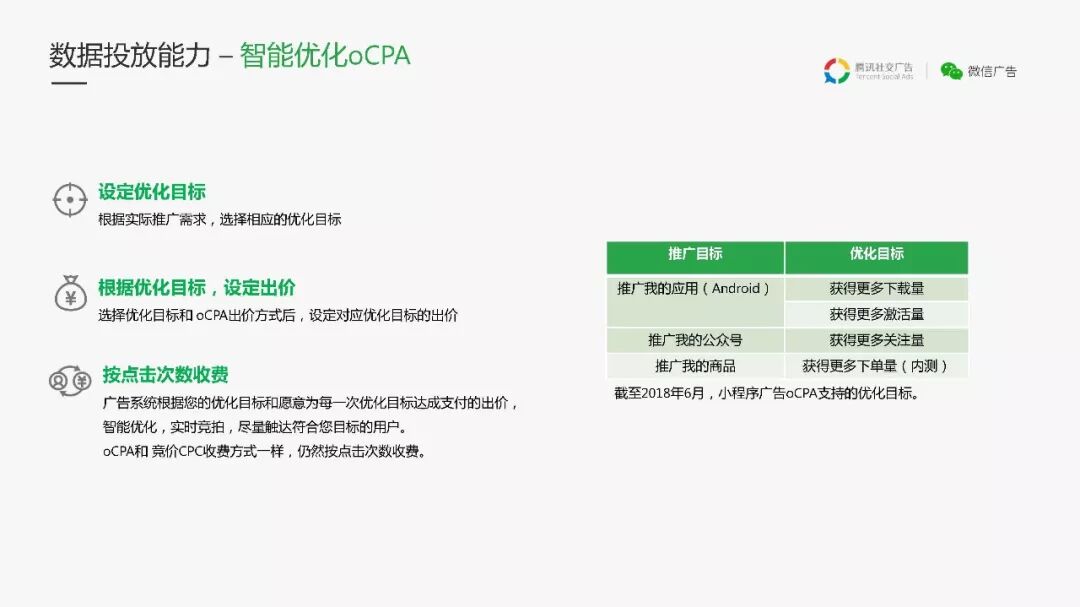 不能错过的微信小程序广告资源，详细介绍