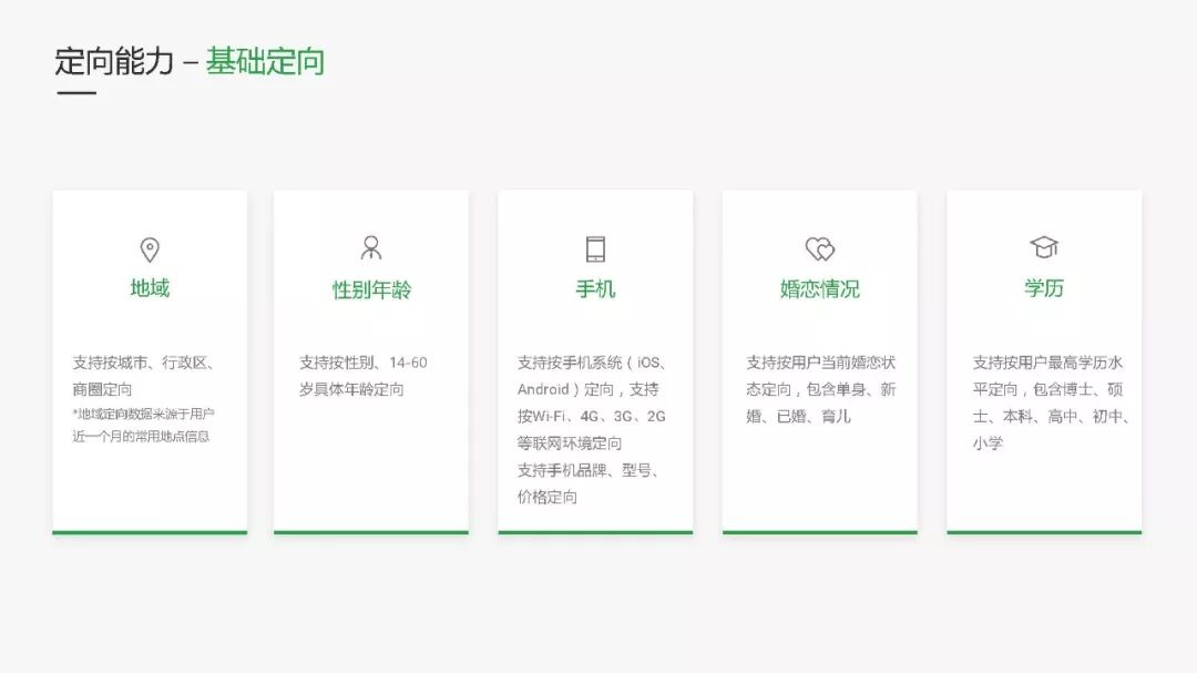 不能错过的微信小程序广告资源，详细介绍