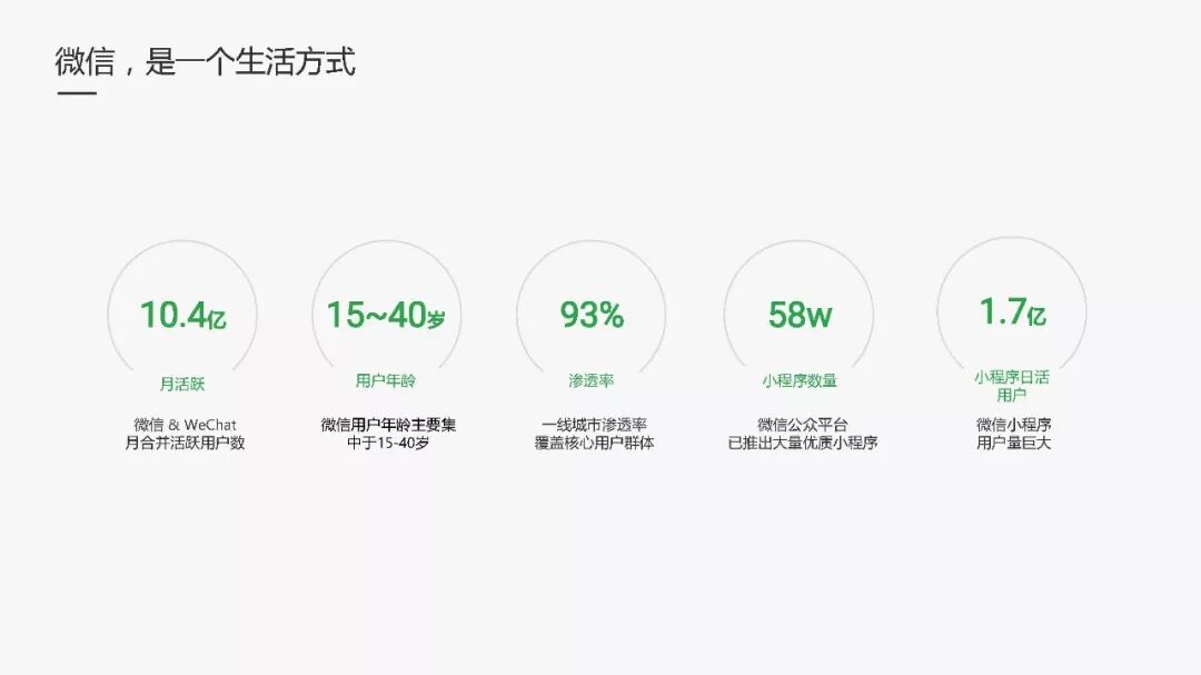 不能错过的微信小程序广告资源，详细介绍