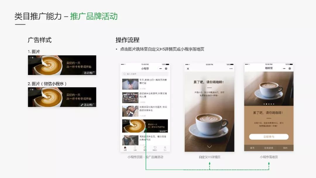 不能错过的微信小程序广告资源，详细介绍