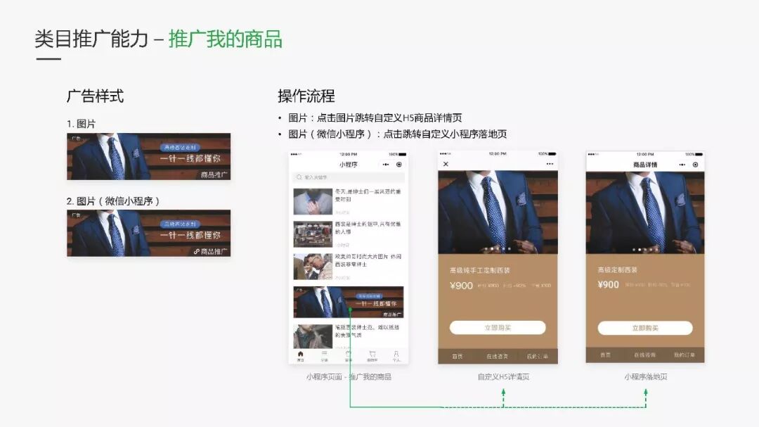 不能错过的微信小程序广告资源，详细介绍